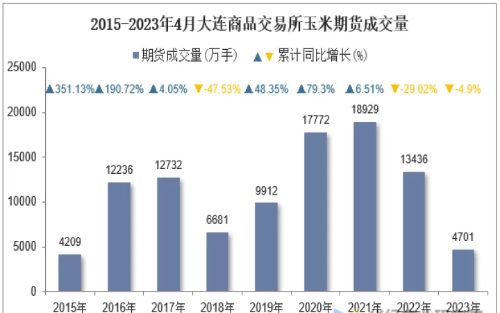 玉米期货除了交易所手续费外(现在玉米期货手续费)_国际期货_第1张_期货投资网 玉米期货除了交易所手续费外(现在玉米期货手续费)_https://www.cqckcrrc.com_国际期货_第1张