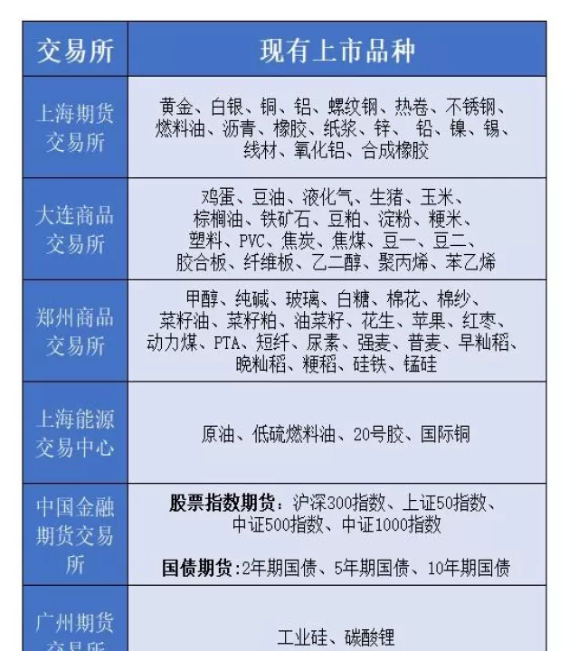 软商品期货品种有哪些(期货软商品有哪些)_期货理财_第1张_期货投资网 软商品期货品种有哪些(期货软商品有哪些)_https://www.cqckcrrc.com_期货理财_第1张
