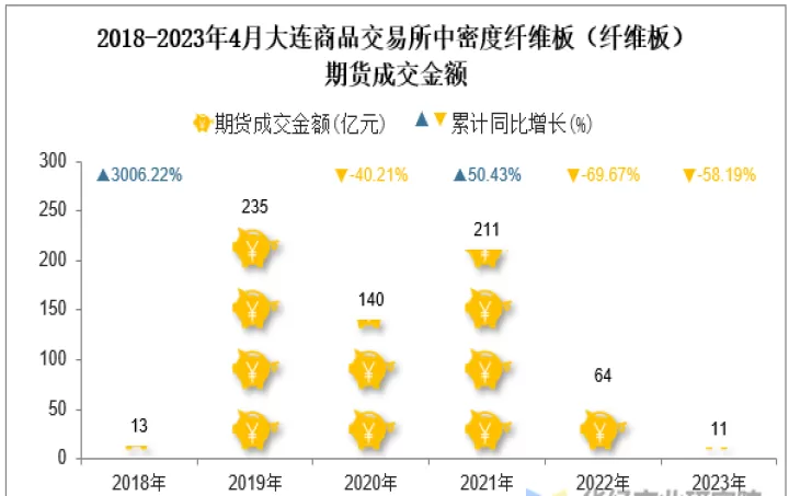 纤维板期货最高价(纤维板期货手续费)_期货交易所_第1张_期货投资网 纤维板期货最高价(纤维板期货手续费)_https://www.cqckcrrc.com_期货交易所_第1张