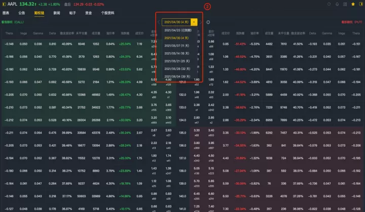 期权期货交易费用谁高谁低(期权交易手续费最低多少)_理财品种_第1张_期货投资网 期权期货交易费用谁高谁低(期权交易手续费最低多少)_https://www.cqckcrrc.com_理财品种_第1张