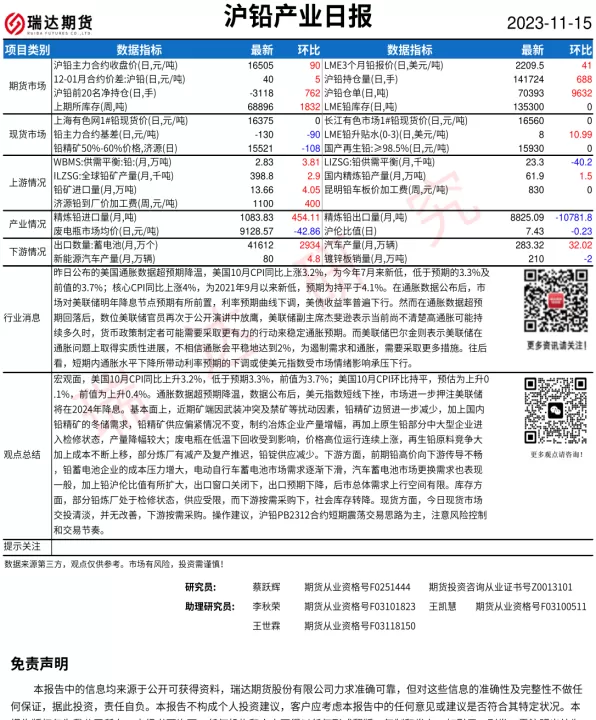泸铅期货货行情(沪铅期货实时走势图分析)_道指直播_第1张_期货投资网 泸铅期货货行情(沪铅期货实时走势图分析)_https://www.cqckcrrc.com_道指直播_第1张