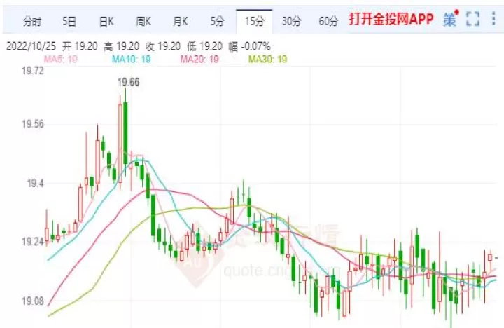 白银期货持仓过夜的费用(白银期货有持仓费吗)_https://www.cqckcrrc.com_财经要闻_第1张