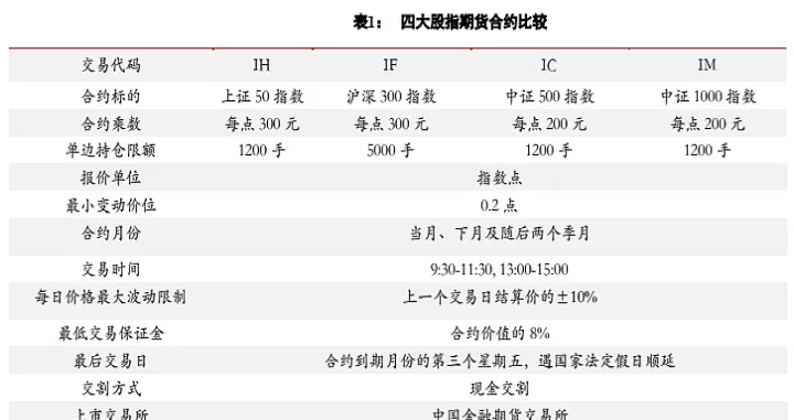 指数期权和指数期货(指数期权和期货期权)_基金理财_第1张_期货投资网 指数期权和指数期货(指数期权和期货期权)_https://www.cqckcrrc.com_基金理财_第1张