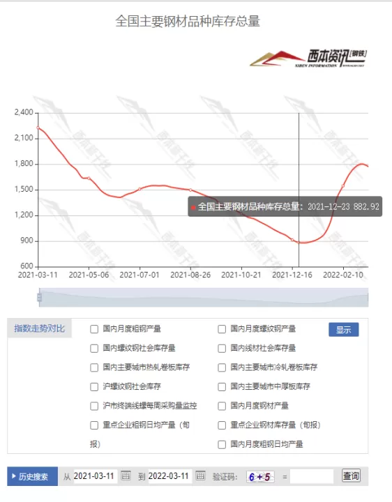 怎样查期货库存(期货商品库存怎么看)_财经直播室_第1张_期货投资网 怎样查期货库存(期货商品库存怎么看)_https://www.cqckcrrc.com_财经直播室_第1张