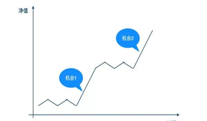 期货交易的失败(期货交易的失败有哪些)_恒指期货_第1张_期货投资网 期货交易的失败(期货交易的失败有哪些)_https://www.cqckcrrc.com_恒指期货_第1张