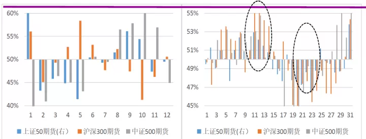股指期货主力合约到期(股指期货主力合约到期时间)_https://www.cqckcrrc.com_道指直播_第1张