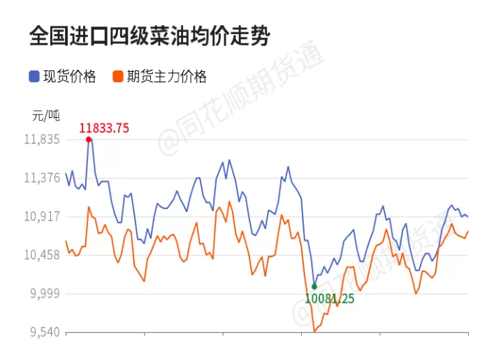 菜油对应期货合约(菜油期货基本面分析)_财经要闻_第1张_期货投资网 菜油对应期货合约(菜油期货基本面分析)_https://www.cqckcrrc.com_财经要闻_第1张
