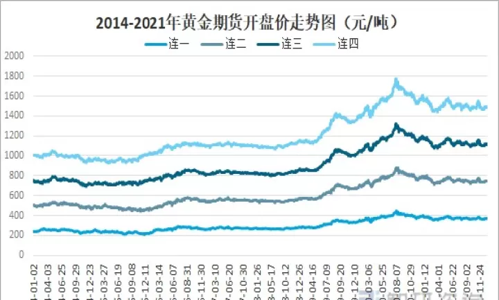 简述黄金期货交易的特点(黄金期货的概念)_理财百科_第1张_期货投资网 简述黄金期货交易的特点(黄金期货的概念)_https://www.cqckcrrc.com_理财百科_第1张