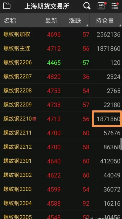 专注才能够通达的期货交易(适合一分钟交易的期货品种)_财经要闻_第1张_期货投资网 专注才能够通达的期货交易(适合一分钟交易的期货品种)_https://www.cqckcrrc.com_财经要闻_第1张