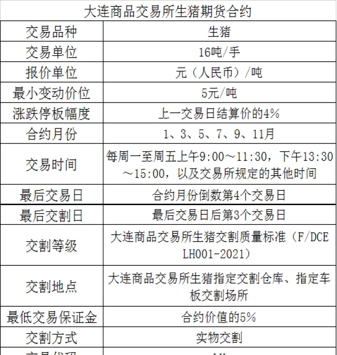 生猪期货指什么(什么是生猪期货交易)_恒指期货_第1张_期货投资网 生猪期货指什么(什么是生猪期货交易)_https://www.cqckcrrc.com_恒指期货_第1张