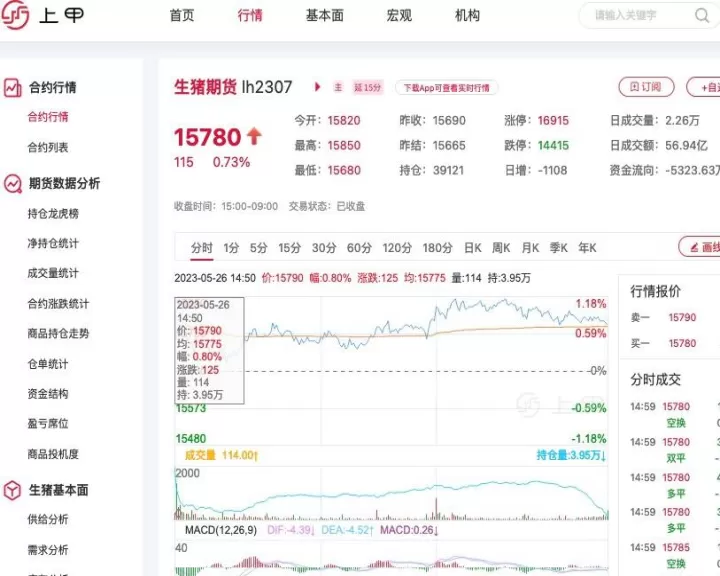 国内生猪期货合约(生猪期货合约价格表)_https://www.cqckcrrc.com_基金理财_第1张