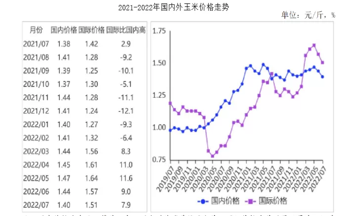 美国期货玉米的实时行情图(美玉米期货行情实时行情)_期货交易所_第1张_期货投资网 美国期货玉米的实时行情图(美玉米期货行情实时行情)_https://www.cqckcrrc.com_期货交易所_第1张