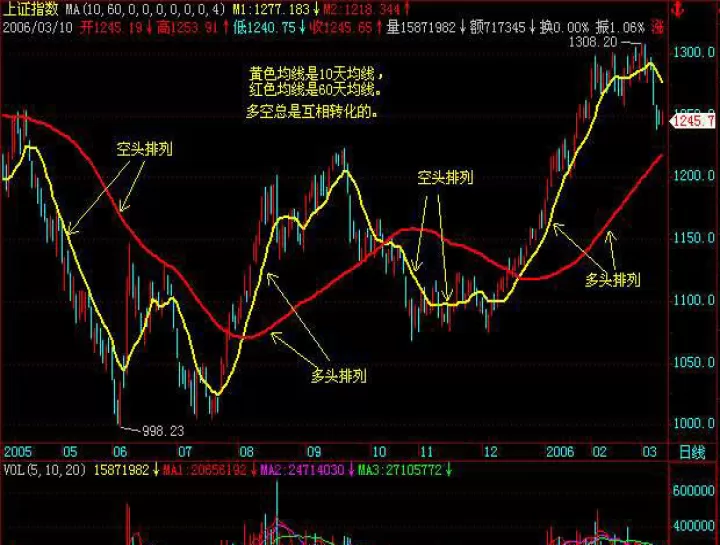 期货多头是啥意思(期货多头是什么意思)_https://www.cqckcrrc.com_股票理财_第1张