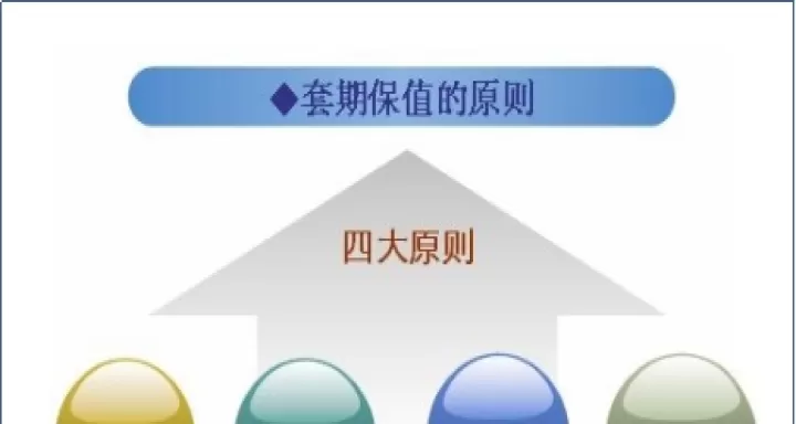期货交易用什么套保(期货套保交易流程)_期货行情_第1张_期货投资网 期货交易用什么套保(期货套保交易流程)_https://www.cqckcrrc.com_期货行情_第1张