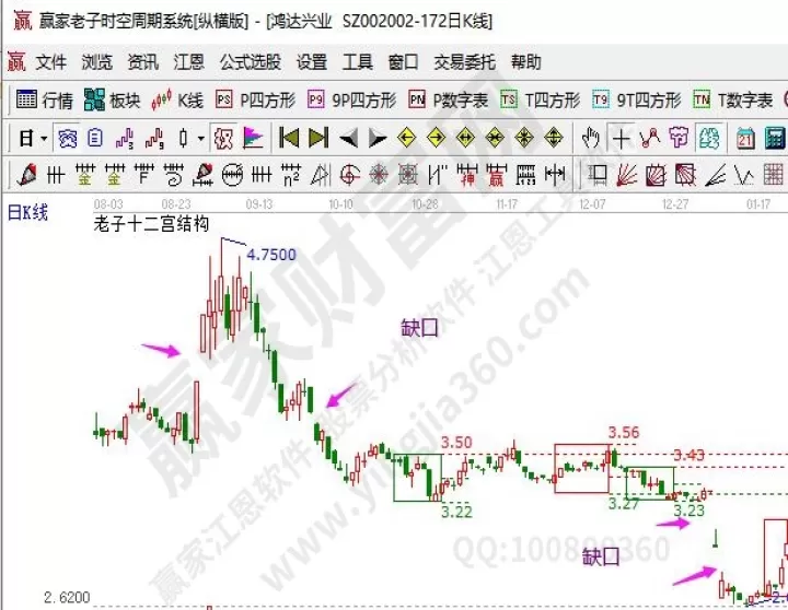 期货跳空缺口量能不济(期货交易跳空缺口)_国际期货_第1张_期货投资网 期货跳空缺口量能不济(期货交易跳空缺口)_https://www.cqckcrrc.com_国际期货_第1张