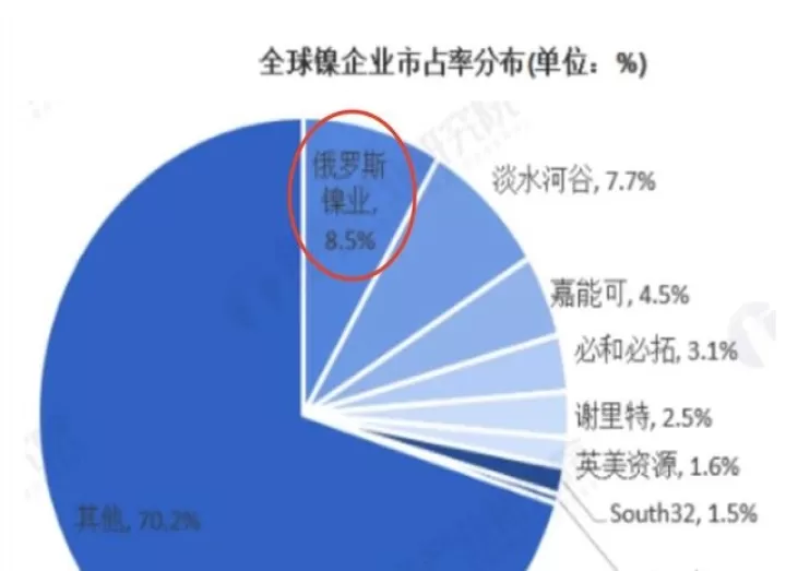 青山控股镍期货什么时候交割(青山控股镍期货价格)_财经直播室_第1张_期货投资网 青山控股镍期货什么时候交割(青山控股镍期货价格)_https://www.cqckcrrc.com_财经直播室_第1张