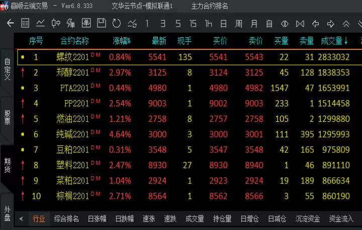 期货合约提交单(期货合约的交易规则)_期货品种_第1张_期货投资网 期货合约提交单(期货合约的交易规则)_https://www.cqckcrrc.com_期货品种_第1张