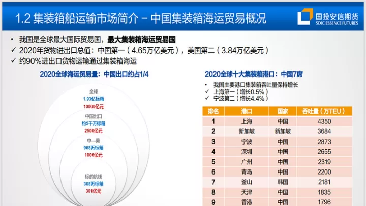 期货集装箱交易时间(集装箱期货上市时间)_https://www.cqckcrrc.com_基金理财_第1张