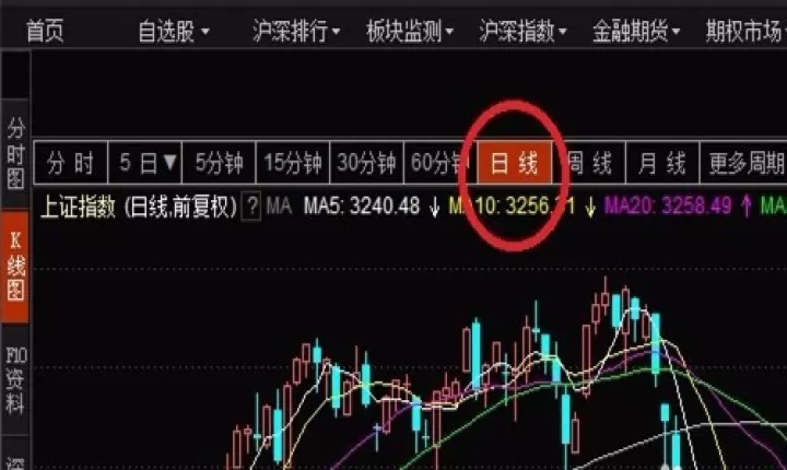 期货520均线怎么设置(期货51020均线)_内盘期货_第1张_期货投资网 期货520均线怎么设置(期货51020均线)_https://www.cqckcrrc.com_内盘期货_第1张