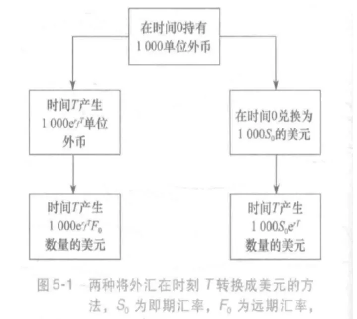 远期和期货定价期现平价原理(说明远期期货定价三种情形之间的关系)_内盘期货_第1张_期货投资网 远期和期货定价期现平价原理(说明远期期货定价三种情形之间的关系)_https://www.cqckcrrc.com_内盘期货_第1张