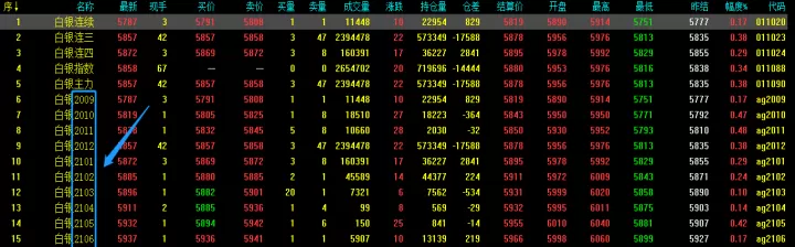 期货中的交易编码是什么(期货交易的交易编码)_内盘期货_第1张_期货投资网 期货中的交易编码是什么(期货交易的交易编码)_https://www.cqckcrrc.com_内盘期货_第1张