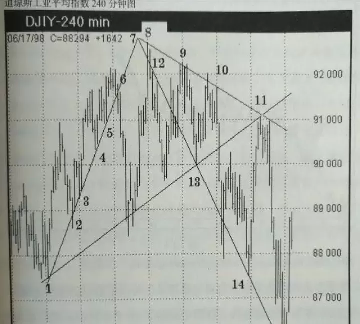 15期货技术复盘汇总(期货15日均线)_内盘期货_第1张_期货投资网 15期货技术复盘汇总(期货15日均线)_https://www.cqckcrrc.com_内盘期货_第1张