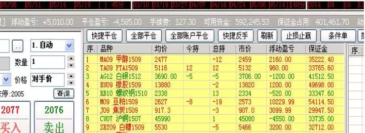 期货浮盈比例多少自动平仓(期货浮盈加仓计算器)_https://www.cqckcrrc.com_期货品种_第1张