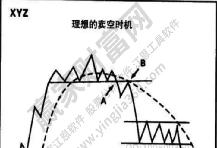 期货市场的做空是什么意思(期货的做空是什么意思)_https://www.cqckcrrc.com_股票理财_第1张