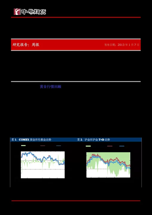 黄金期货下探底线(黄金期货下跌意味着什么)_https://www.cqckcrrc.com_期货知识_第1张