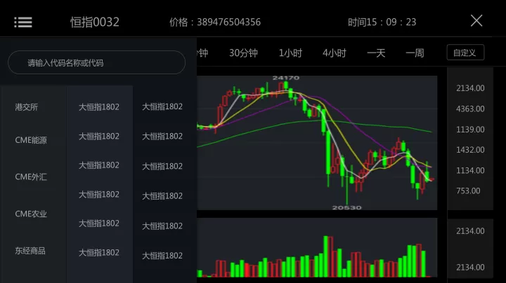 期货为什么交易那么久(期货交易需要多少资金)_https://www.cqckcrrc.com_财经直播室_第1张