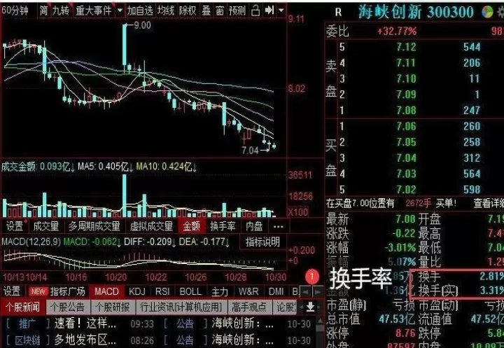 期货换手是什么意思(期货换手在什么情况下不能完成)_https://www.cqckcrrc.com_期货行情_第1张