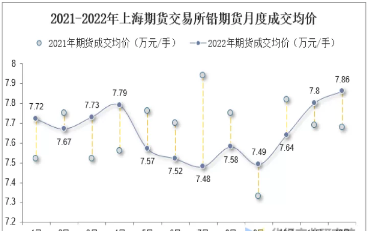 沪铅股指期货时实行(沪铅期货基本面分析)_https://www.cqckcrrc.com_期货品种_第1张