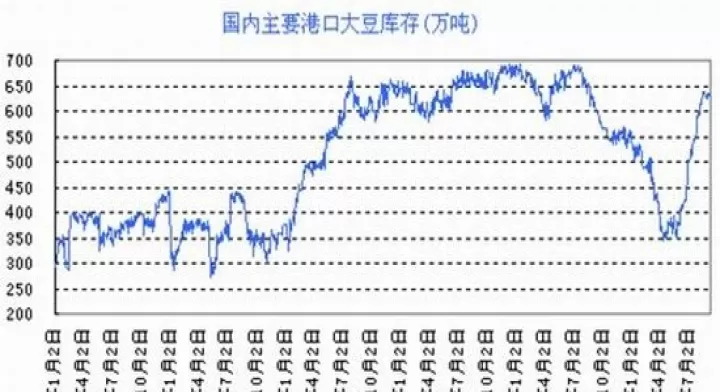 看美豆期货实时行情(美豆期货外盘实时行情走势图)_期货理财_第1张_期货投资网 看美豆期货实时行情(美豆期货外盘实时行情走势图)_https://www.cqckcrrc.com_期货理财_第1张