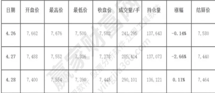 期货的收盘价是怎么定的(期货收盘价是怎么定的)_恒指期货_第1张_期货投资网 期货的收盘价是怎么定的(期货收盘价是怎么定的)_https://www.cqckcrrc.com_恒指期货_第1张