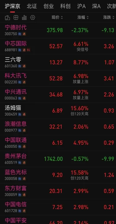 期货交易中主力拉高出货成本高吗为什么(期货拉高出货意味什么)_国际期货_第1张_期货投资网 期货交易中主力拉高出货成本高吗为什么(期货拉高出货意味什么)_https://www.cqckcrrc.com_国际期货_第1张