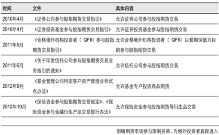 期货投资r语言(期货投资趋势主要方向)_期货知识_第1张_期货投资网 期货投资r语言(期货投资趋势主要方向)_https://www.cqckcrrc.com_期货知识_第1张
