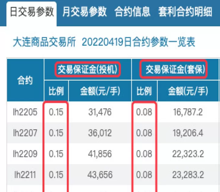 期货合约手续费的变化过程(商品期货交易手续费是按照合约价格)_财经要闻_第1张_期货投资网 期货合约手续费的变化过程(商品期货交易手续费是按照合约价格)_https://www.cqckcrrc.com_财经要闻_第1张