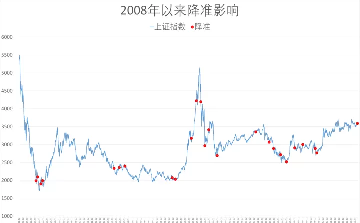 降准期货是涨还是跌(降准对期货哪个板块最有利)_财经要闻_第1张_期货投资网 降准期货是涨还是跌(降准对期货哪个板块最有利)_https://www.cqckcrrc.com_财经要闻_第1张