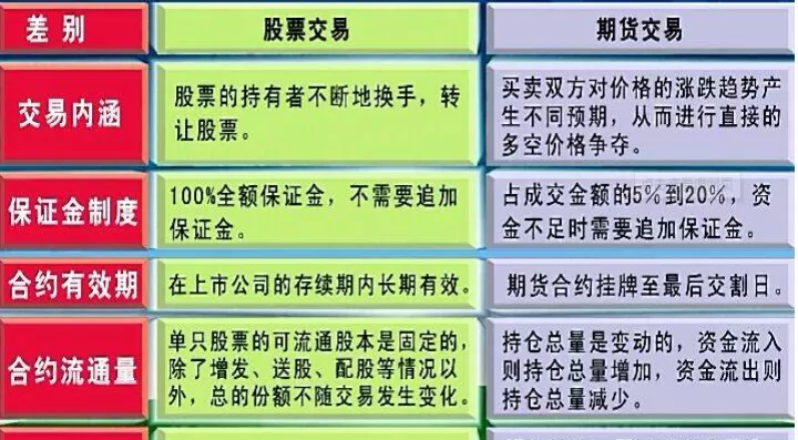 期货和基金定投哪个更合适(期货基金和股票哪个好)_期货开户_第1张_期货投资网 期货和基金定投哪个更合适(期货基金和股票哪个好)_https://www.cqckcrrc.com_期货开户_第1张