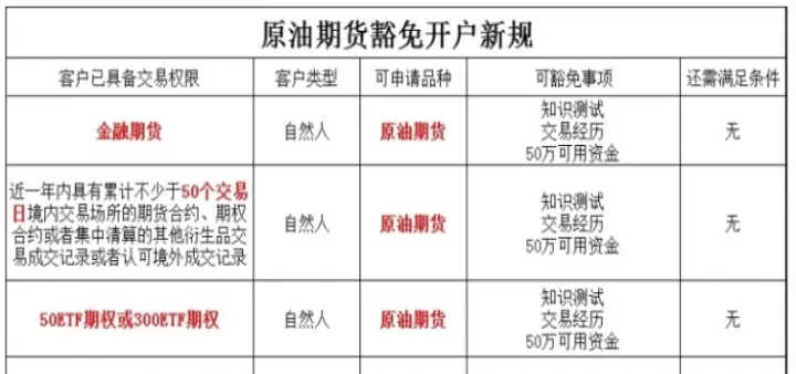 期货中什么叫仓位(如何控制期货仓位)_https://www.cqckcrrc.com_基金理财_第1张