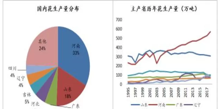 花生期货接下去会跌吗(花生期货价格行情走势)_道指直播_第1张_期货投资网 花生期货接下去会跌吗(花生期货价格行情走势)_https://www.cqckcrrc.com_道指直播_第1张