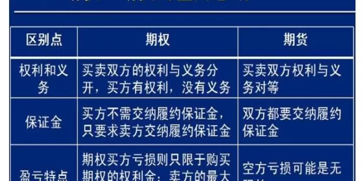 期权交易和期货交易的同(期货账户可以交易期权吗)_https://www.cqckcrrc.com_财经直播室_第1张