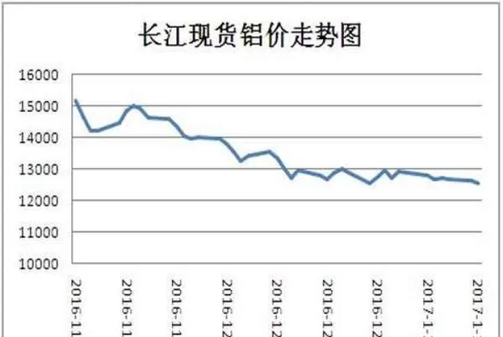 美铝期货铝价实时行情(美铝期货铝价实时行情走势图)_内盘期货_第1张_期货投资网 美铝期货铝价实时行情(美铝期货铝价实时行情走势图)_https://www.cqckcrrc.com_内盘期货_第1张