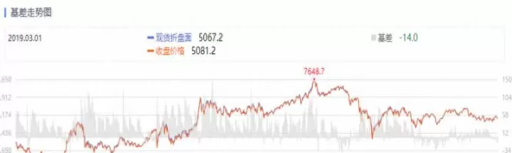 期货继续压缩升水(期货升水和贴水)_https://www.cqckcrrc.com_财经直播室_第1张