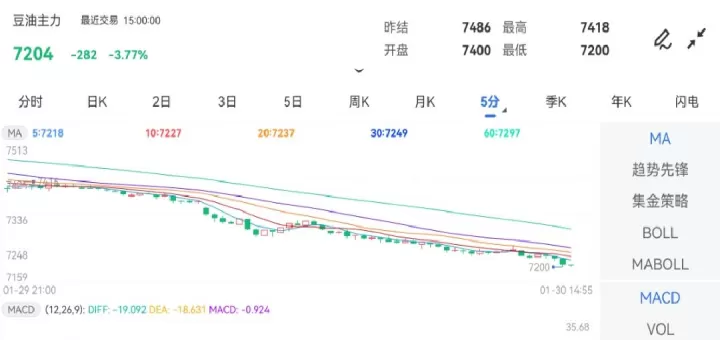 豆油主力期货行(豆油主力期货行情分析)_期货直播_第1张_期货投资网 豆油主力期货行(豆油主力期货行情分析)_https://www.cqckcrrc.com_期货直播_第1张