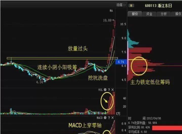 期货短线交易哪个周期最合理(期货短线交易适合哪些品种)_期货开户_第1张_期货投资网 期货短线交易哪个周期最合理(期货短线交易适合哪些品种)_https://www.cqckcrrc.com_期货开户_第1张
