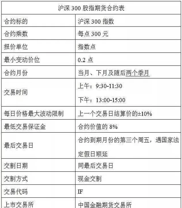 期货合约的基准金是什么意思(基准期货合约是什么)_股票理财_第1张_期货投资网 期货合约的基准金是什么意思(基准期货合约是什么)_https://www.cqckcrrc.com_股票理财_第1张