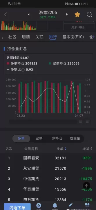 如何看到期货多头(期货多头是什么意思)_期货知识_第1张_期货投资网 如何看到期货多头(期货多头是什么意思)_https://www.cqckcrrc.com_期货知识_第1张