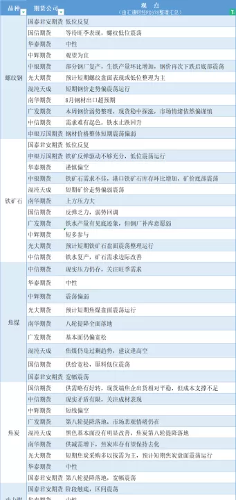 螺纹焦炭铁矿石期货最新观点(铁矿螺纹焦炭的关系)_期货直播_第1张_期货投资网 螺纹焦炭铁矿石期货最新观点(铁矿螺纹焦炭的关系)_https://www.cqckcrrc.com_期货直播_第1张
