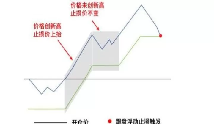 期货止盈止损多少合理(期货只止盈不止损策略)_https://www.cqckcrrc.com_道指直播_第1张